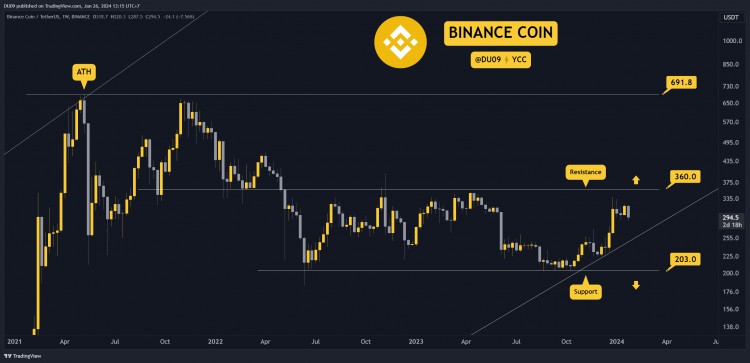 1月26日加密貨幣價格分析ETHXRPADASOL和BNB