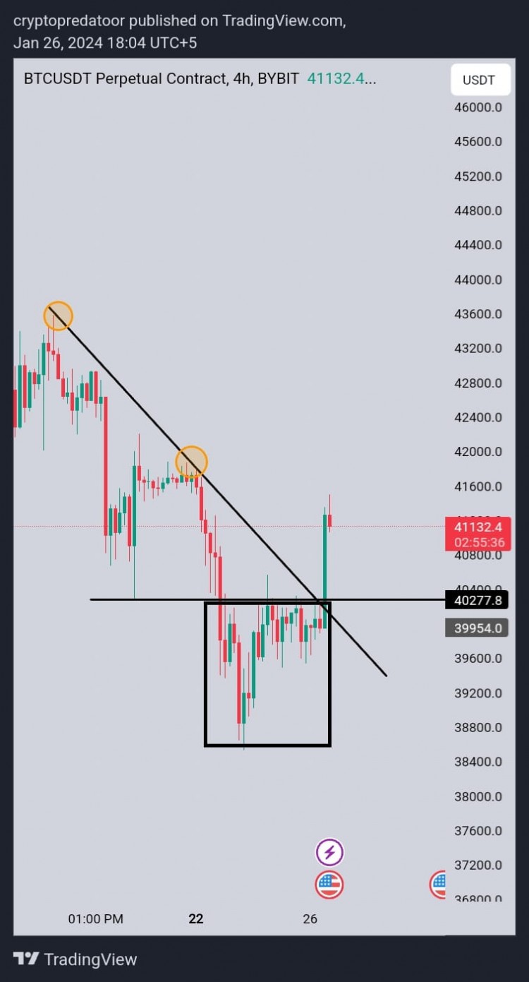 。BTC市場更新，晚上好。