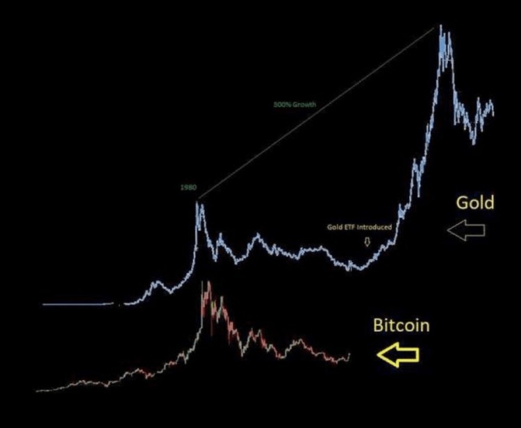 比特幣供應增加是錯誤的