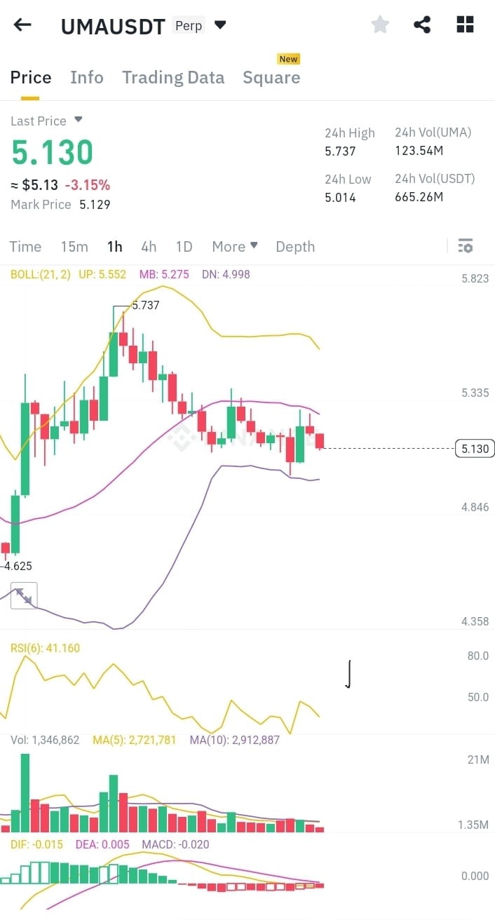 UMA<a title='註冊送加密貨幣' href='https://okk.meibanla.com/btc/aivip.php' target='_blank' class='f_d'>加密貨幣</a>分析及交易建議