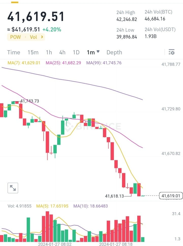 比特幣正在重新進入交易區間能否持續上漲