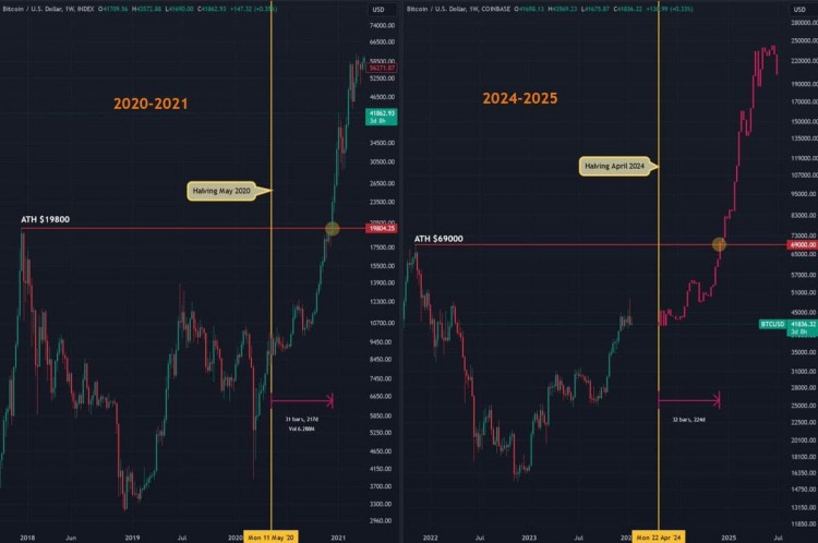 2025年比特幣預測與BTC價格發展