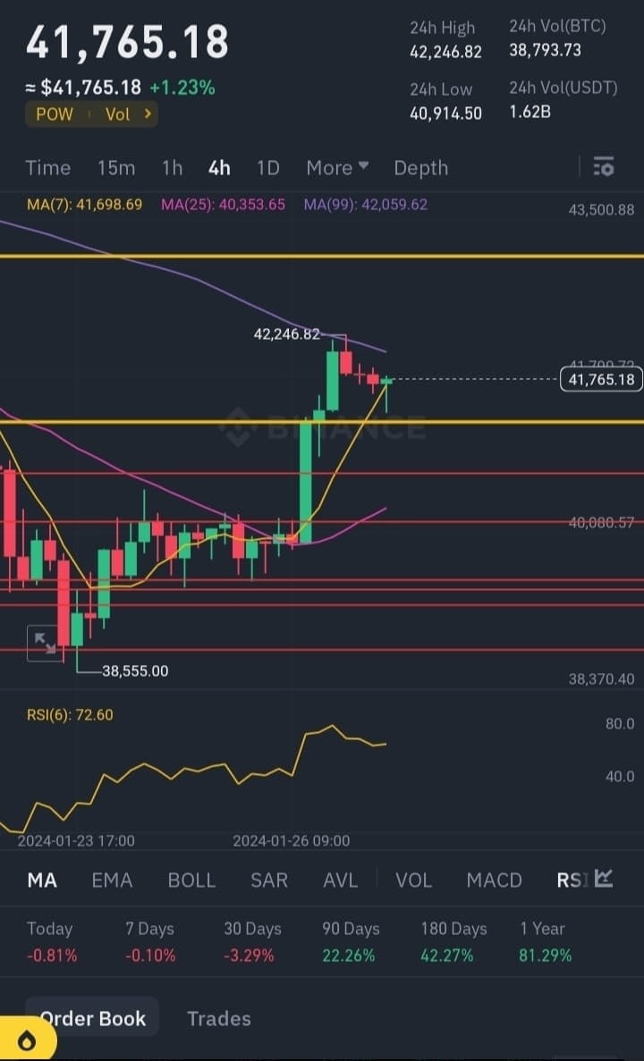 BTC交易分析更新及交易信號