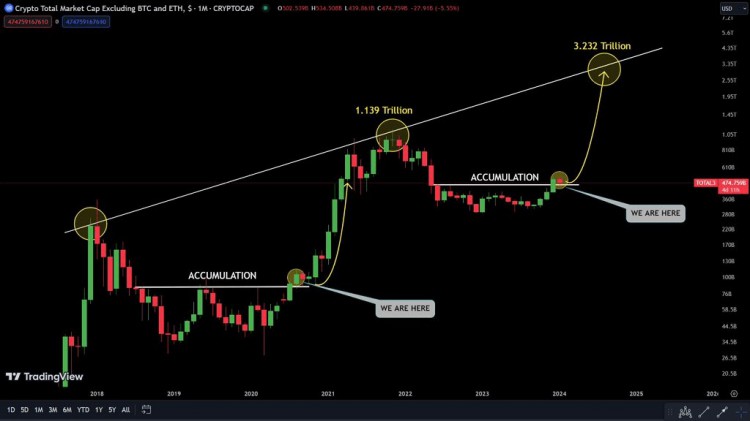 2025年<a title='註冊送加密貨幣' href='https://okk.meibanla.com/btc/aivip.php' target='_blank' class='f_d'>加密貨幣</a>市值預測