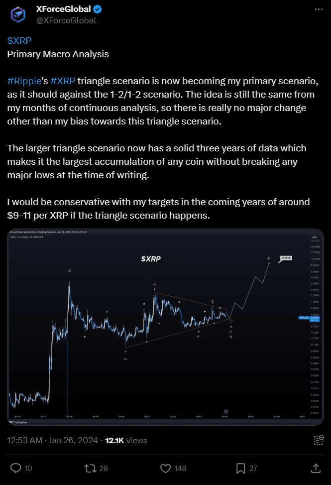 三個獨立的預測為XRP設定了10美元的目標