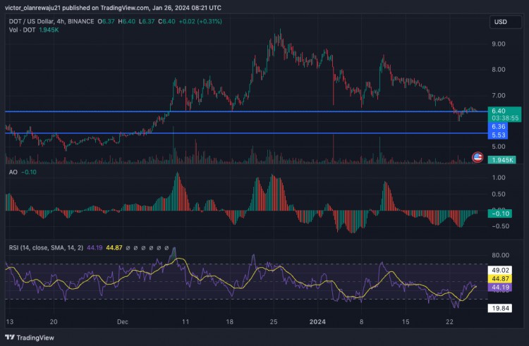 XRPADAAVAXDOT和TON下週預測價格分析