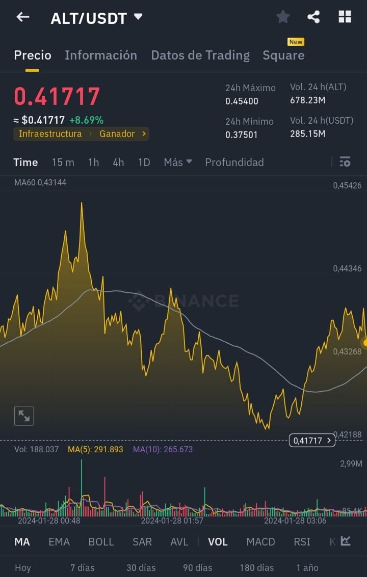 LAUNCHPOOLALT代幣分析