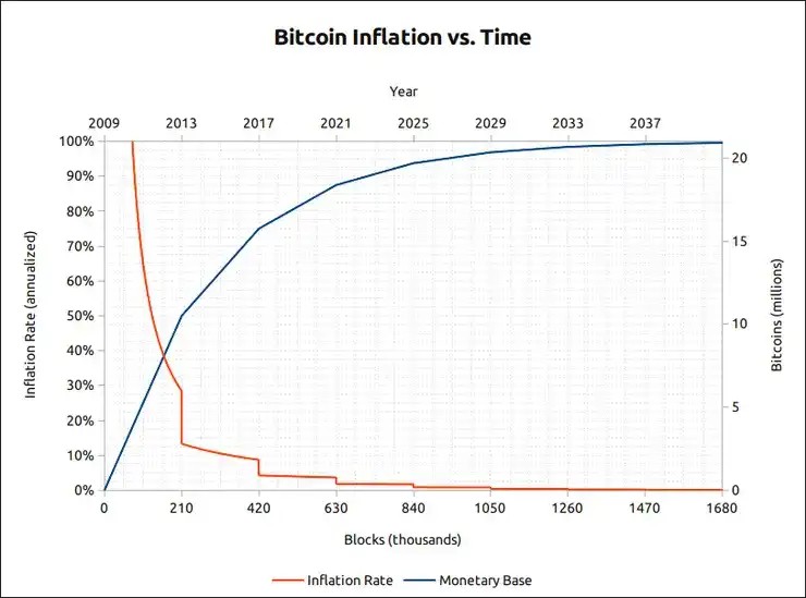 FROMTHEPERSPECTIVEOFTOKENECONOMICSSORTOUTTHECURRENCYTRADINGKNOWLEDGETHATMUSTBEUNDERSTOODBEFORETHEARRIVALOFTHEBULLMARKET