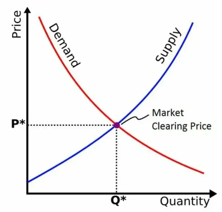 FROMTHEPERSPECTIVEOFTOKENECONOMICSSORTOUTTHECURRENCYTRADINGKNOWLEDGETHATMUSTBEUNDERSTOODBEFORETHEARRIVALOFTHEBULLMARKET