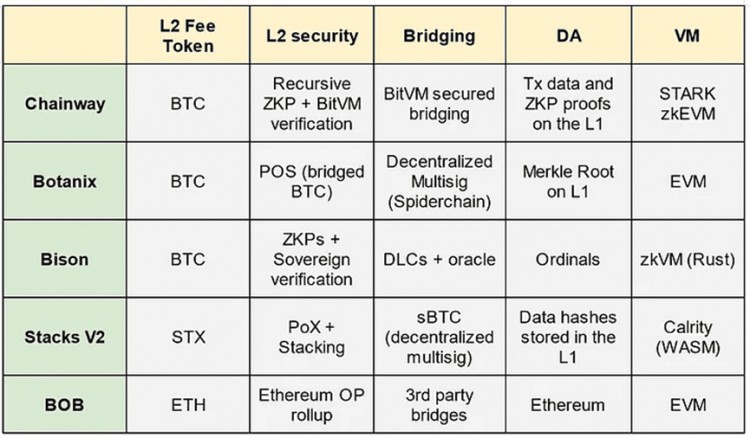 WEALTHANDENTREPRENEURSHIPOPPORTUNITIESWITHBITCOINL2