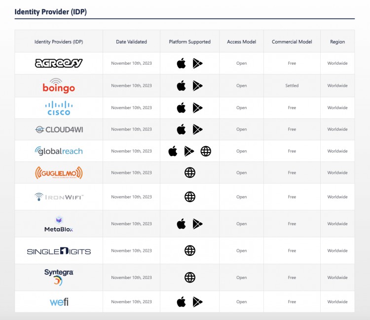 DePIN project MetaBlox: global WiFi nodes exceed 4