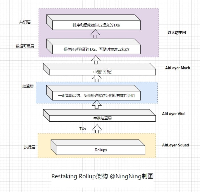 一覽市場現況正統性主權性民主性與重新奪取爭雄