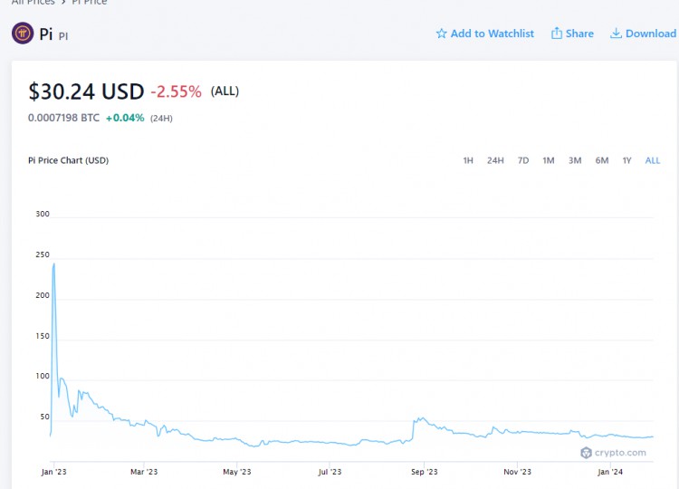 COIN最好諮詢財務顧問以了解您的具體情況