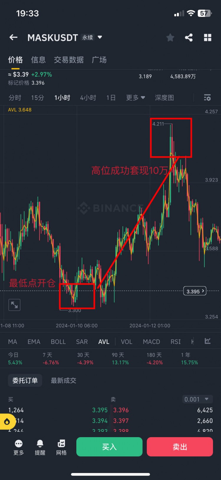 反彈行情大牛市長期持有2024一起飛