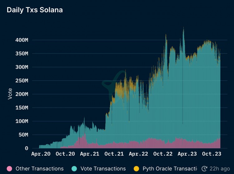 MTCAPITALINSIGHTJITO重塑SOLANA質押模式