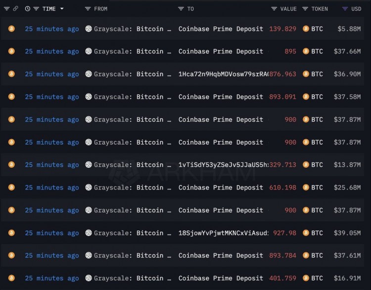 GRAYSCALE巨額向COINBASEPRIME存入BTC