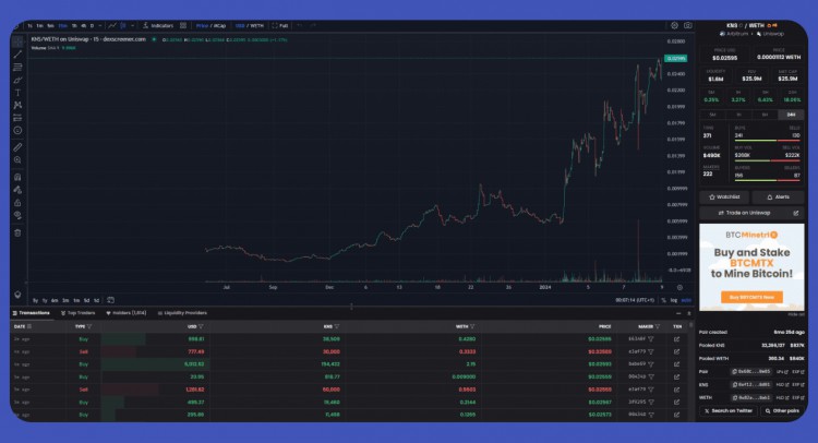 我透過SOL小盤賺了178000美元發現我的50100X監視列表