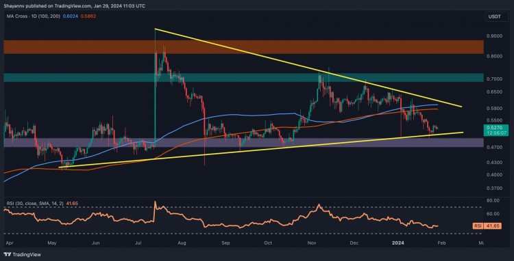 XRP即將大幅反彈嗎紋波價格分析