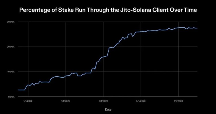 曾經四麵楚歌的SOLANA憑什麼東山再起