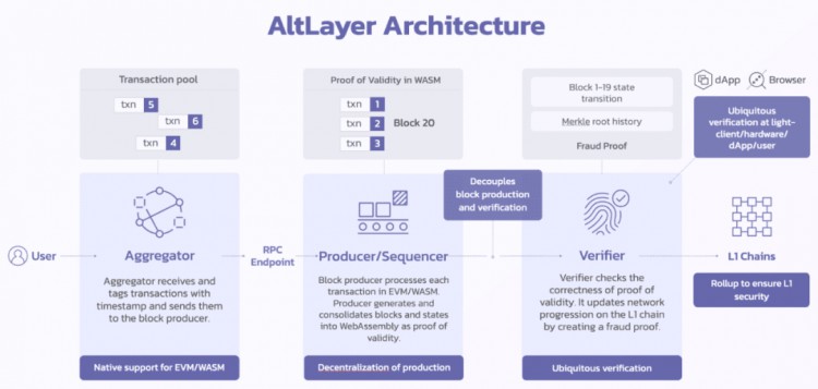 CONTROVERSIALAIRDROPBEOSINKYTTAKESYOUTOTRACKSUSPICIOUSHOARDINGADDRESSESONTHEALTLAYERCHAIN