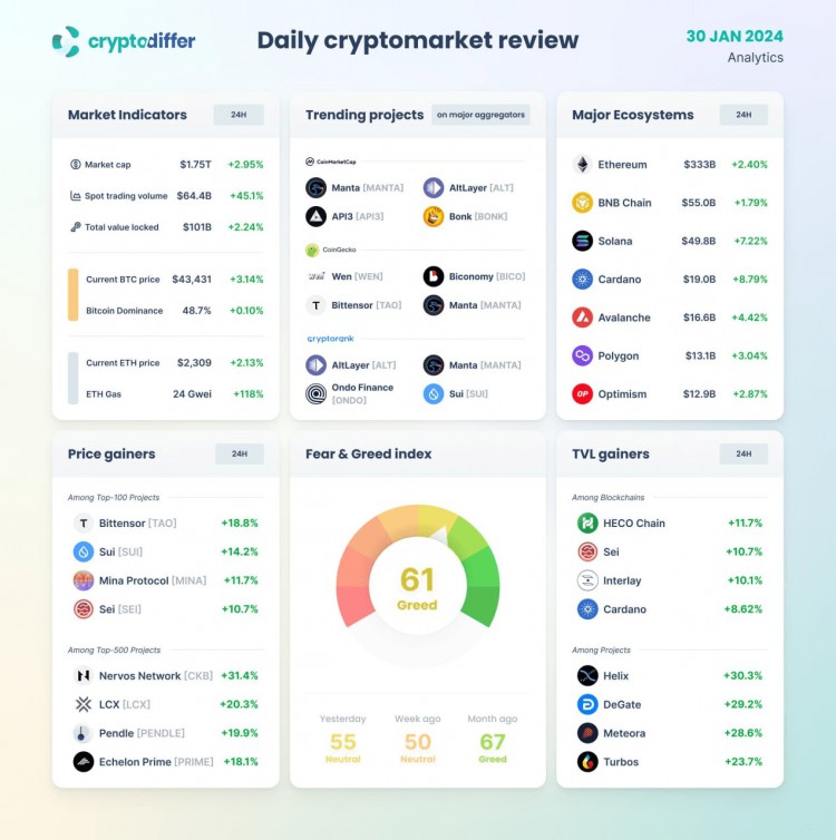 CRYPTOCURRENCYMARKETUPDATE