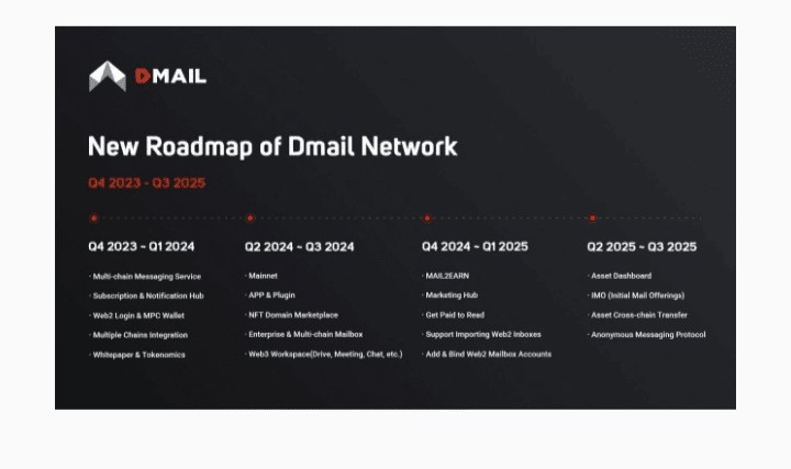 什麼是DMAIL網路探索DMAIL代幣的概述