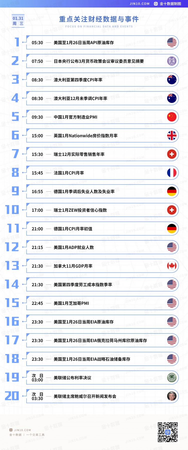 金十數據全球財經早餐2024年1月31日