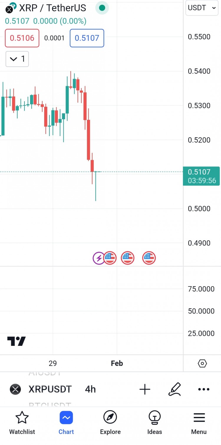 XRP大動作即將到來如果您想賺取一些利潤