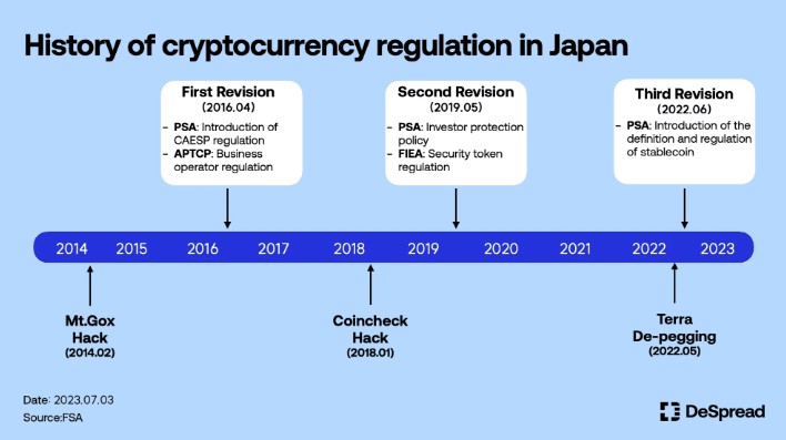 日本的CBDC能否結束美國的加密貨幣僵局