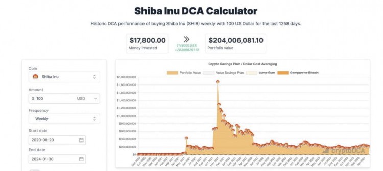 SHIBAINU隻需6200美元的SHIB就可以賺到10億美元