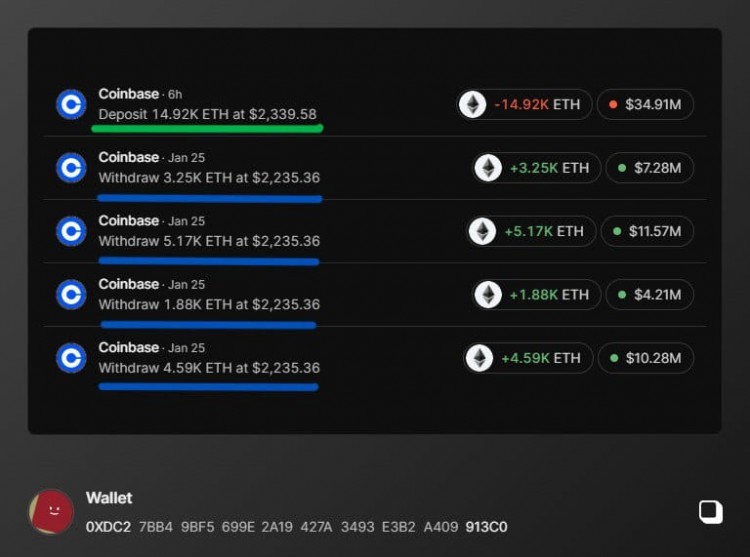 2024年1月25日COINBASE地址交易利潤超過100美元