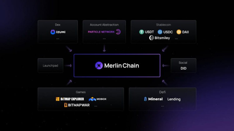 釋放比特幣的潛力引入原生L2解決方案MERLINCHAIN