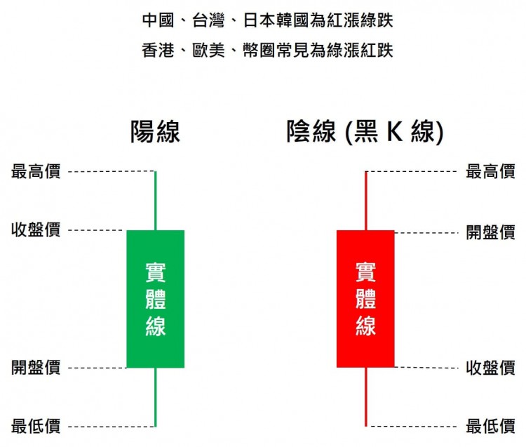 技術分析真的有用嗎？(1)