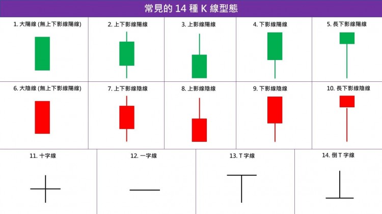 技術分析真的有用嗎1