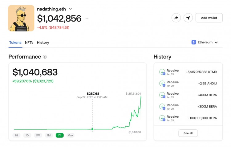 在短短 28 天內，這個加密錢包從 287 美元漲到 1,043,342 美元