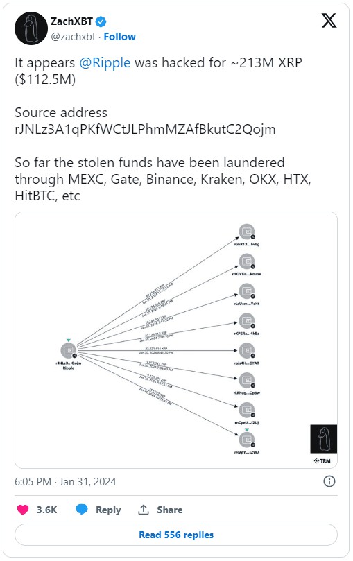 RIPPLE被駭客偷走價值112億美元的XRP