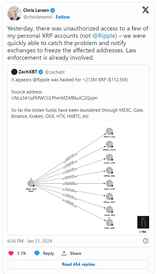 RIPPLE被駭客偷走價值112億美元的XRP