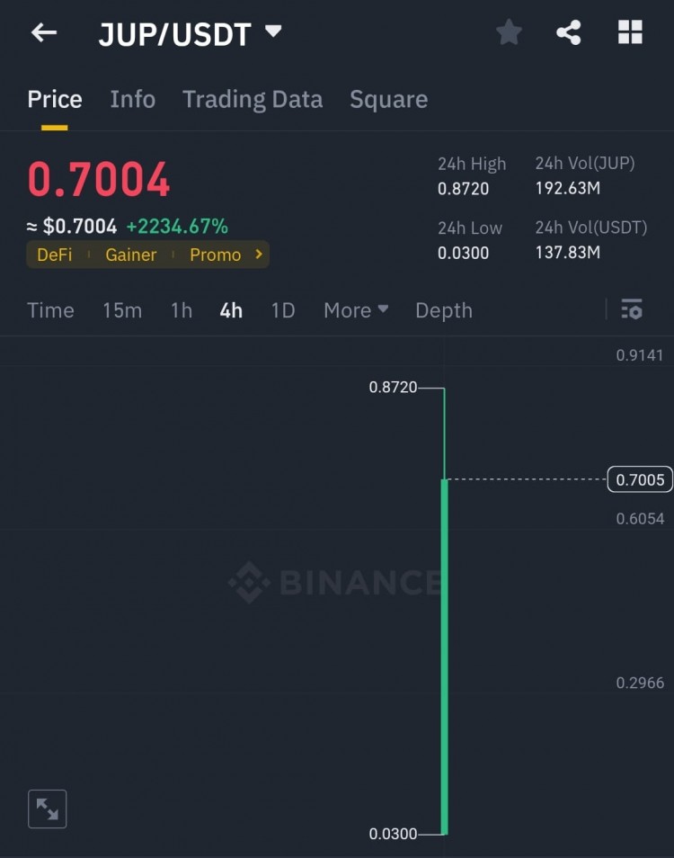 1B市值即將下跌 加入Alpha社群