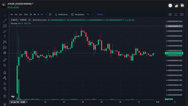 JOKER項目：重定義娛樂界限。