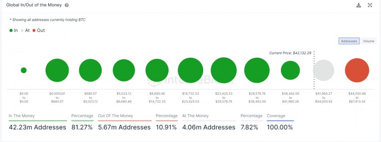 BTC價格警報比特幣會暴跌至38萬美元還是最高69萬美元嗎