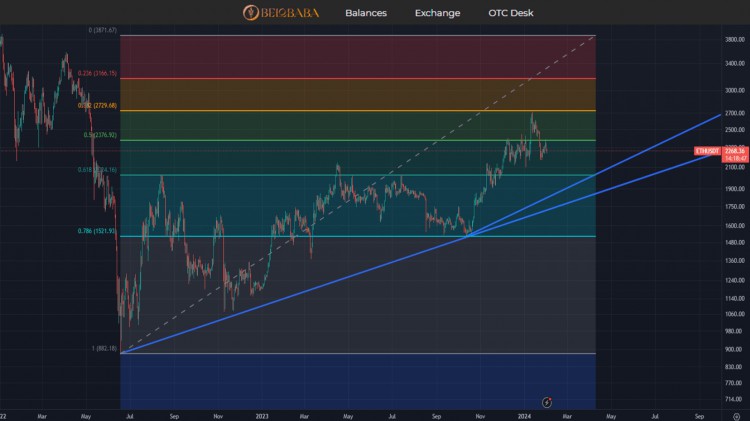 ETHEREUMINRESISTANCEANALYSISBYJESÚSSÁNCHEZBERMEJO