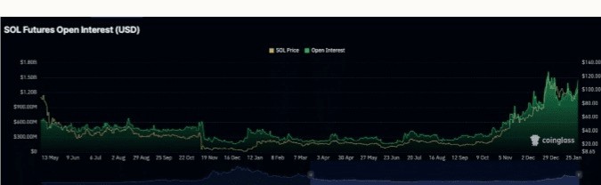 分析師預測SOLANASOL將飆升至333美元