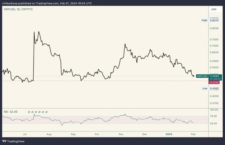 XRP能讓你在2024年成為百萬富翁嗎