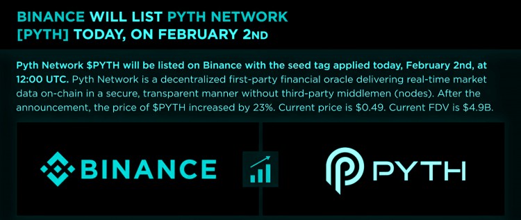 BINANCE上線PYTHNETWORKPYTH