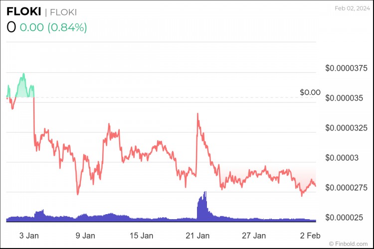 下周可購買4種低於010美元的加密貨幣