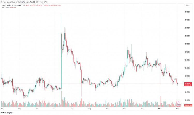 RIPPLE扣押8億XRP託管這將如何影響價格