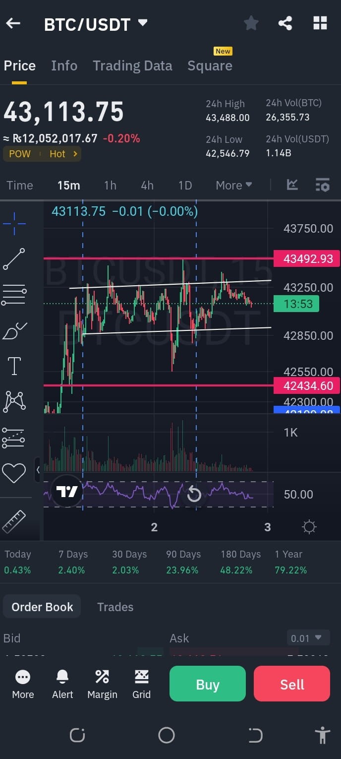 BTC區間交易秘訣