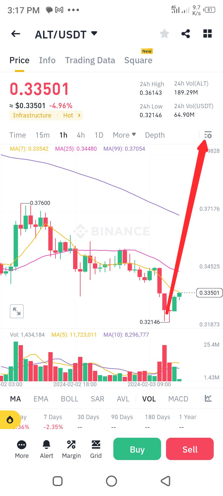 OASISNETWORKROSE玫瑰週月分析