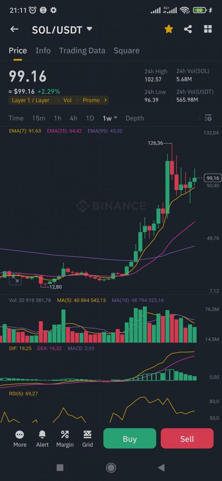 SOLANA的100美元關口交易者的心理考驗