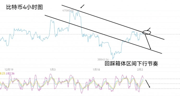 Market Outlook After Chinese New Year